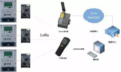 无线通信网络之LoRa技术_科技_网